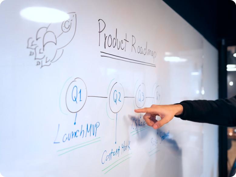 Ein Mensch zeigt auf ein Diagramm auf einem Whiteboard, das den Titel "Product Roadmap" trägt. Das Diagramm enthält Beschriftungen wie "Q1," "Launch App," und "Customer Help." Eine Zeichnung ist auch im oberen linken Ecke des Whiteboards zu sehen.