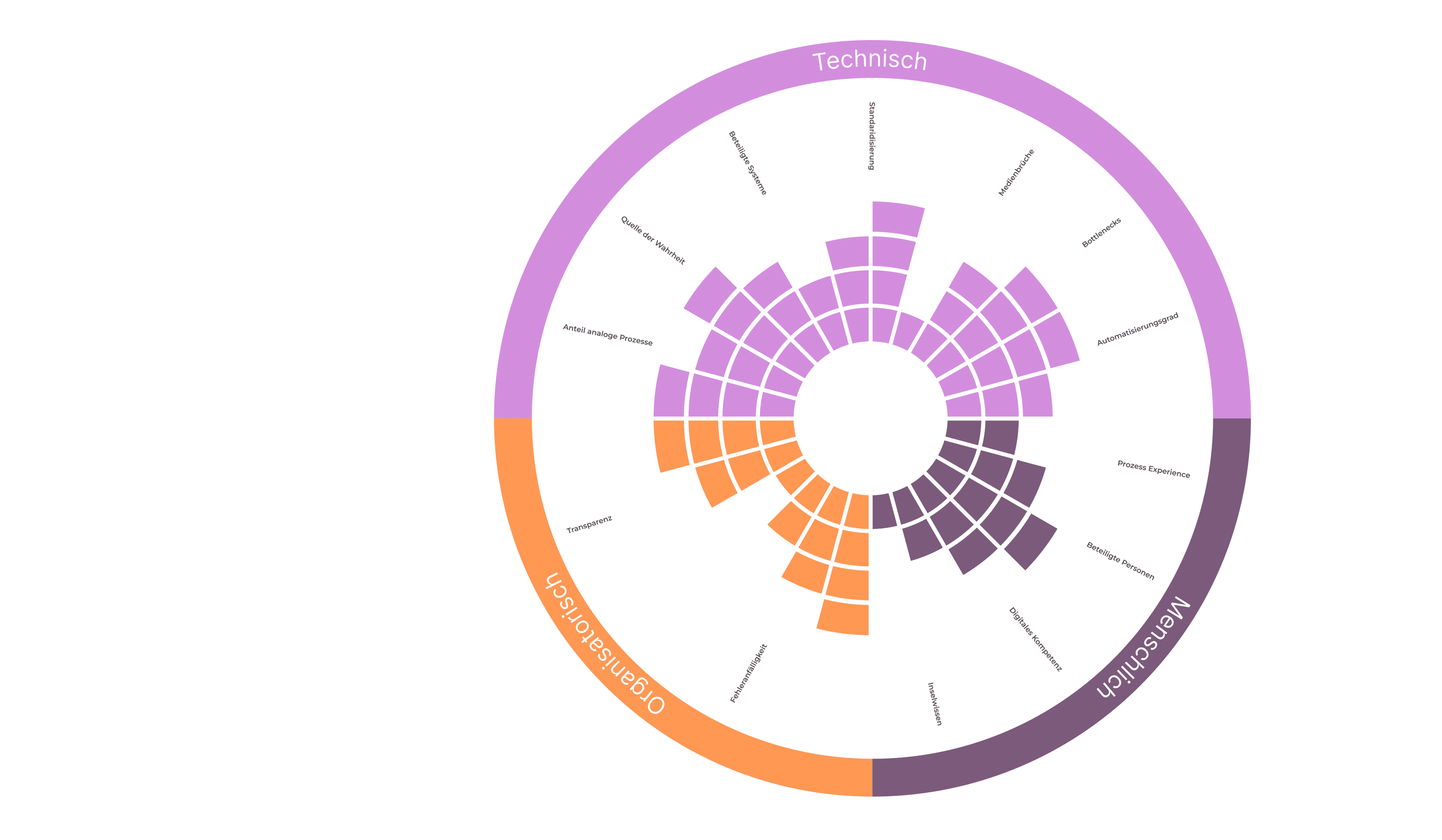 Digital-Readiness-Check