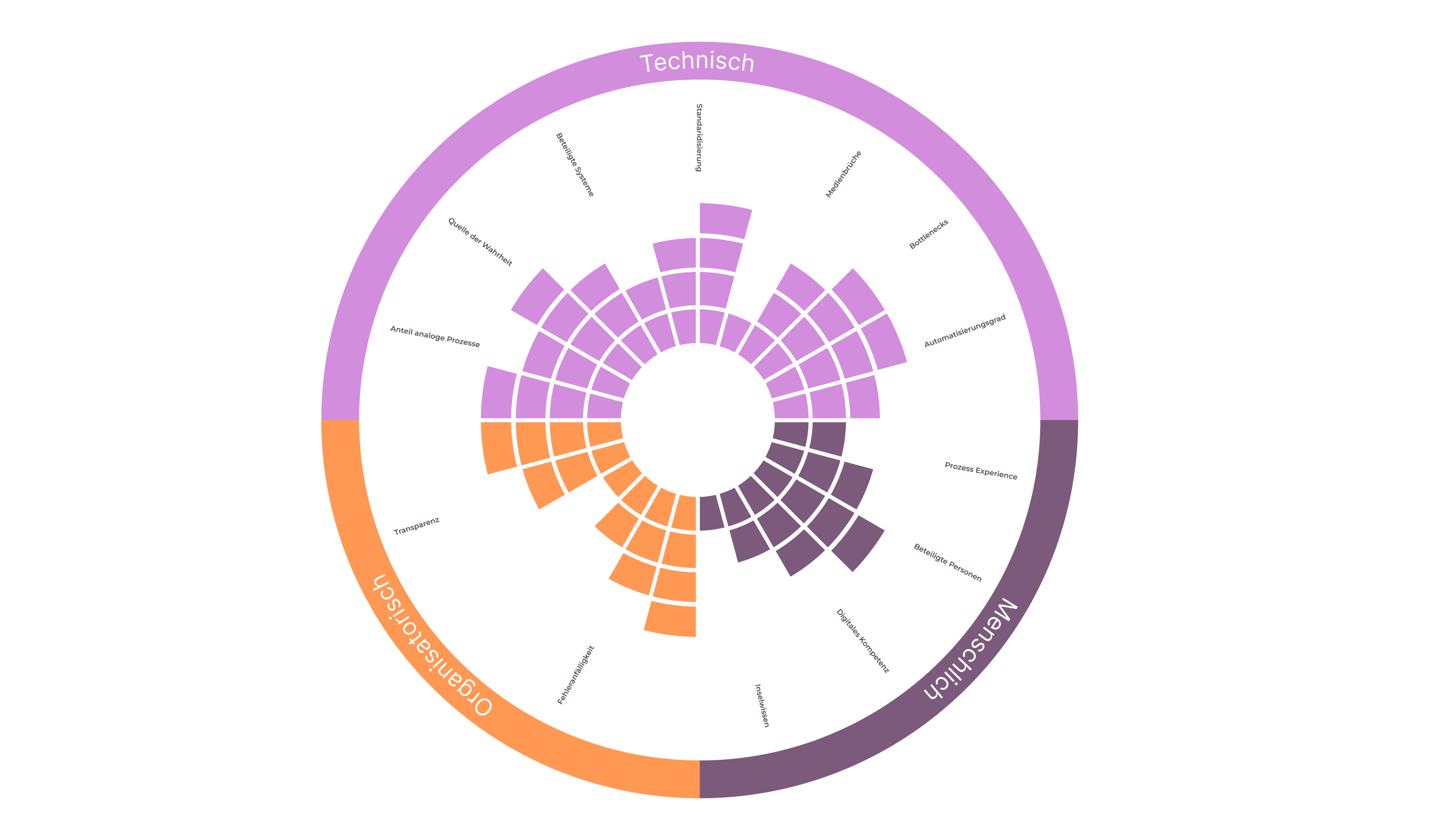 Digital-Readiness-Check