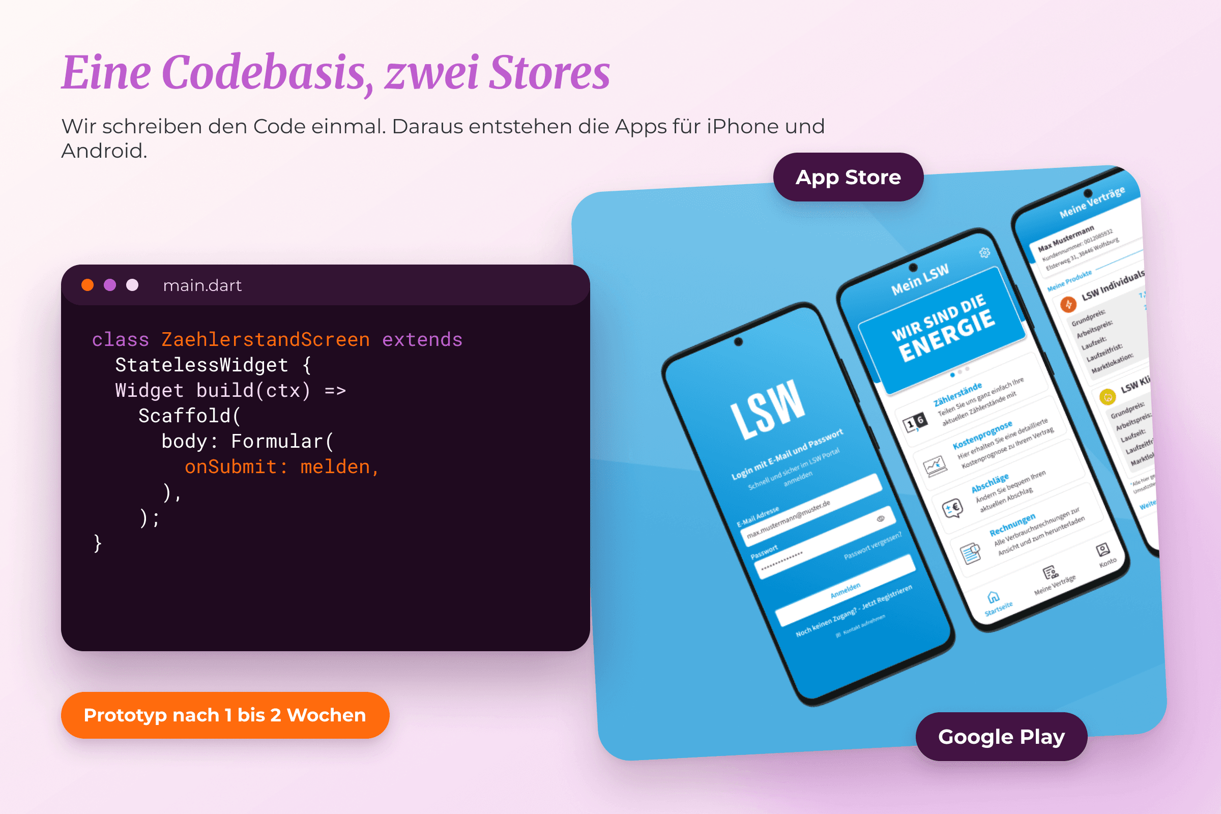 Schaubild: Eine Codebasis, zwei Stores. Flutter-Code wird einmal geschrieben und landet als App im App Store und bei Google Play, Prototyp nach 1 bis 2 Wochen