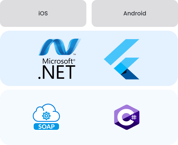Für die Technicker