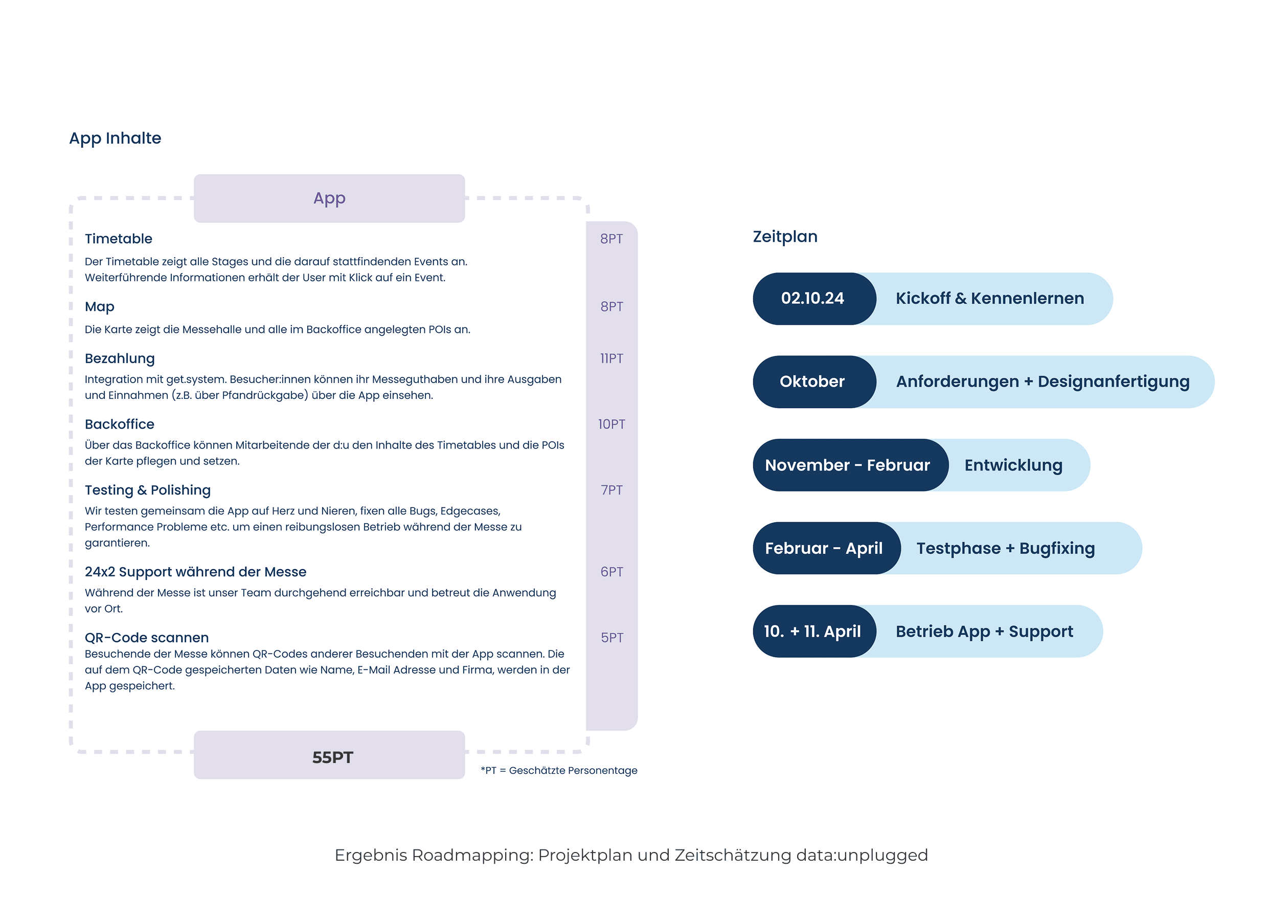 Handlungsempfehlung