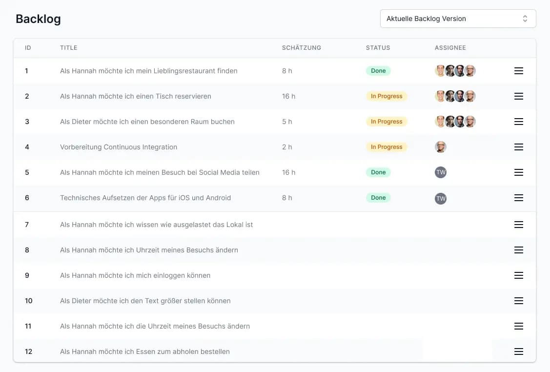 Analyse/User Research